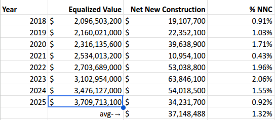 Caledonia NNC by year