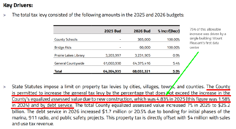 Annotated budget increase